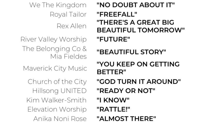 Expectancy Playlist